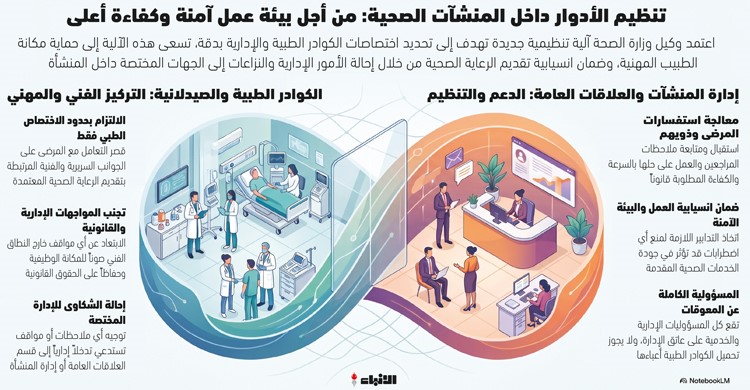 الصحة تعتمد آلية تنظيم التعامل داخل المنشآت الصحية