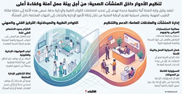 &laquo;الصحة&raquo; تعتمد آلية تنظيم التعامل داخل المنشآت الصحية