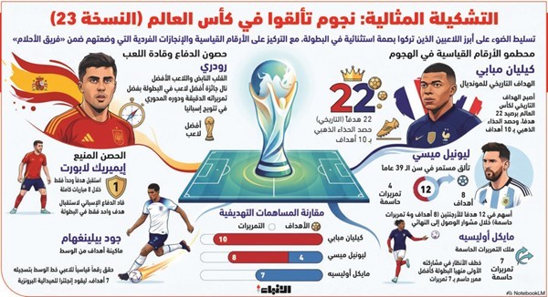 التشكيلة الذهبية لمونديال 2026