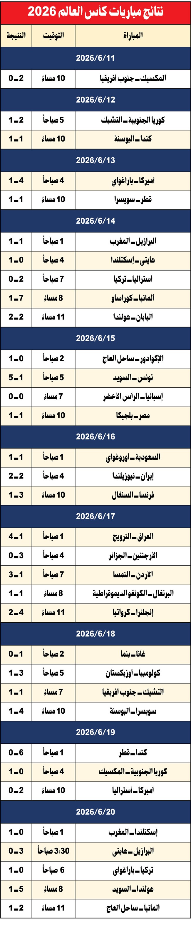 وصف الصورة