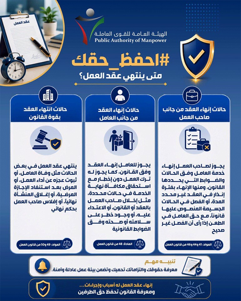 القوى العاملة توضح حالات انتهاء عقد العمل وفق قانون العمل