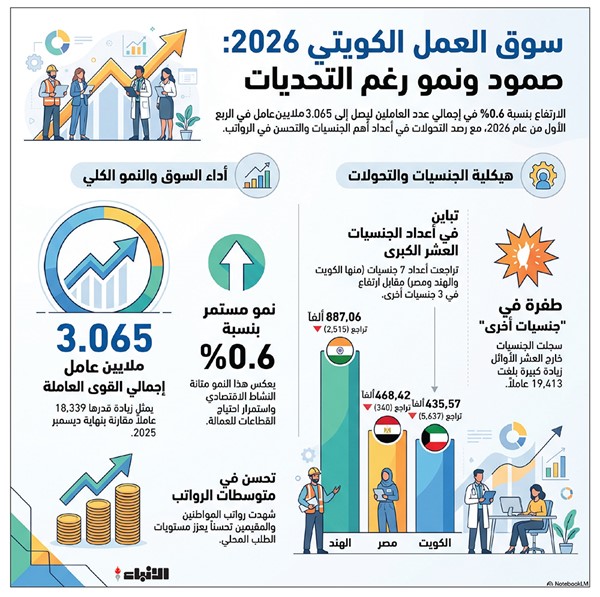 وصف الصورة