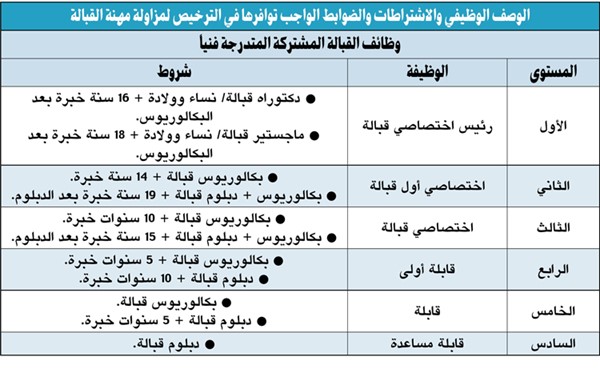 وزير الصحة يعتمد الوصف الوظيفي والاشتراطات والضوابط الواجب توافرها في الترخيص لمزاولة مهنة «القبالة»
