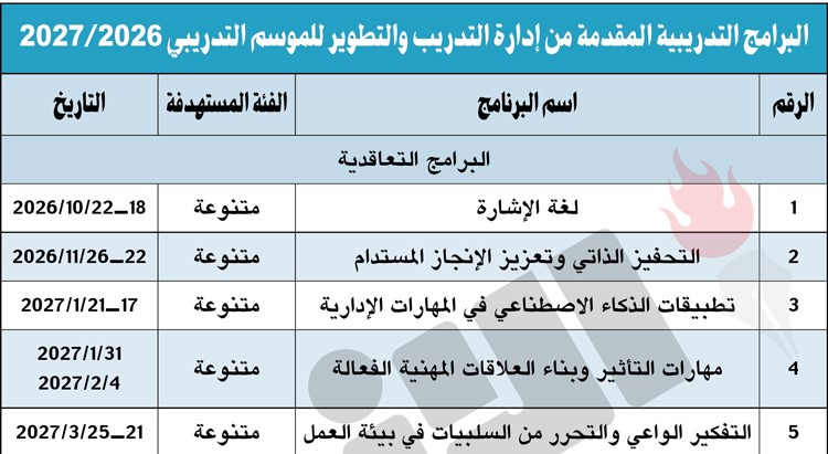 الصحة تعتمد 11 برنامجا تدريبيا تعاقدي وإيفاد