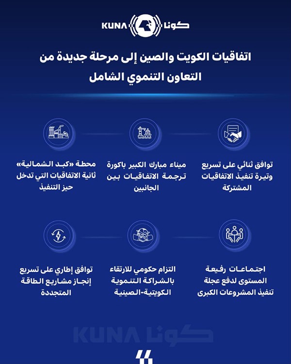 الاتفاقيات بين الكويت والصين.. مرحلة جديدة من التعاون التنموي الشامل وبوتيرة متسارعة