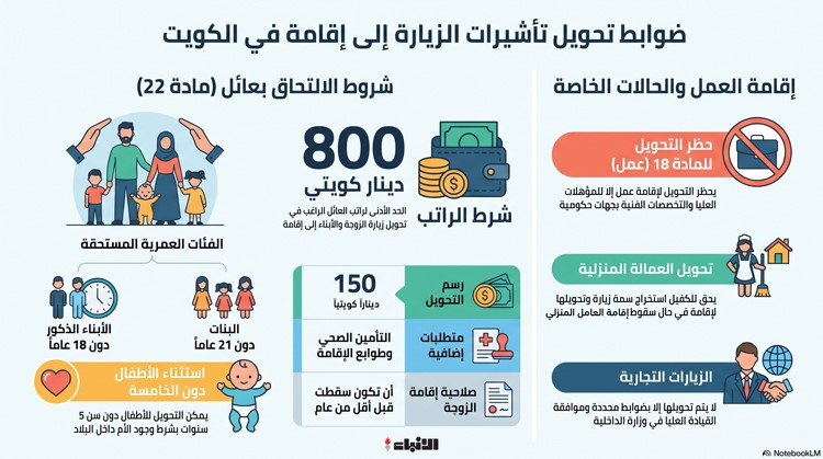 تحويل الزيارة إلى إقامة بشروط