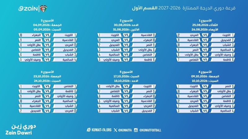 وصف الصورة
