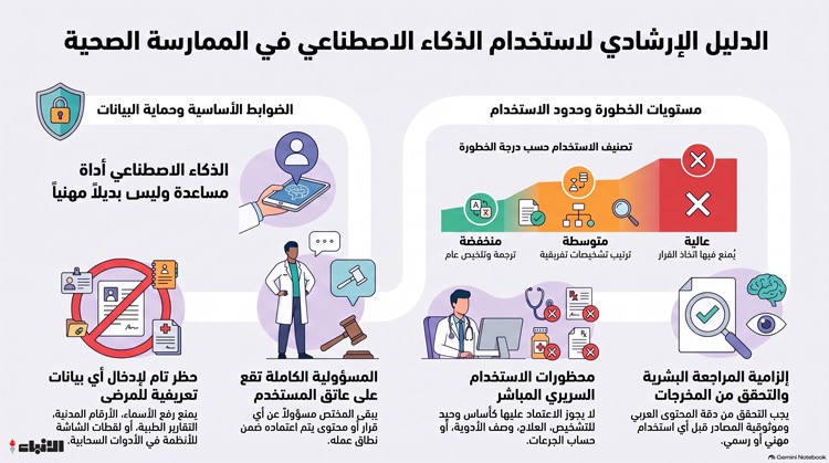 وصف الصورة