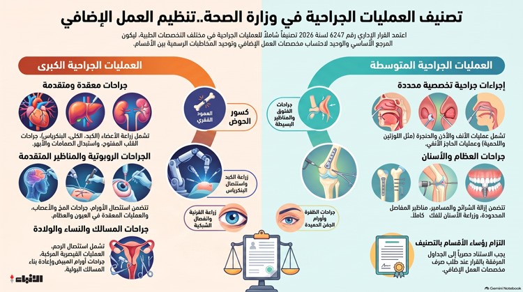 الصحة تصنف العمليات الجراحية بين كبرى ومتوسطة لربطها بآلية صرف مخصصات العمل الإضافي