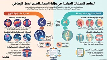 &laquo;الصحة&raquo; تصنف العمليات الجراحية بين كبرى ومتوسطة لربطها بآلية صرف مخصصات العمل الإضافي