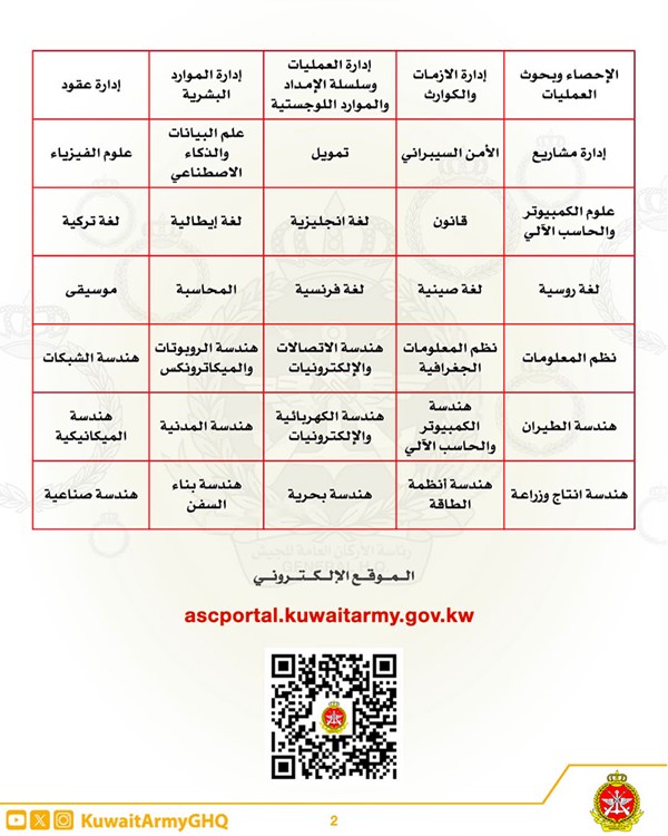«رئاسة الأركان»: تمديد فترة تسجيل دفعة الطلبة الضباط 26 لحملة الشهادة الجامعية والدراسات العليا