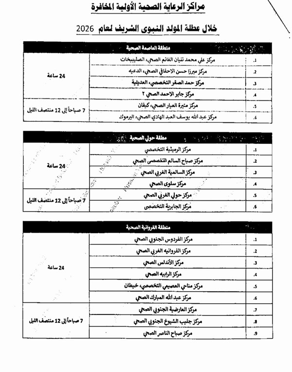 «الصحة»: 45 مركزاً للرعاية الأولية خافراً خلال عطلة المولد النبوي الشريف