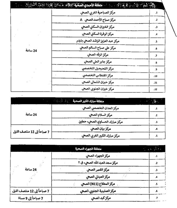 «الصحة»: 45 مركزاً للرعاية الأولية خافراً خلال عطلة المولد النبوي الشريف