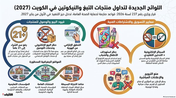 تشدد.. وحصر بيع التبغ