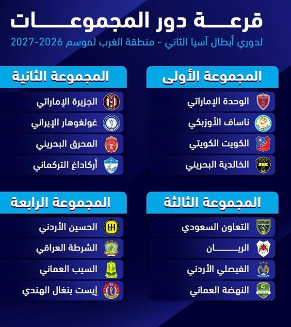 قرعة دوري أبطال آسيا 2.. الكويت في المجموعة الأولى مع الوحدة الإماراتي وناساف الأوزبكي والخالدية البحريني