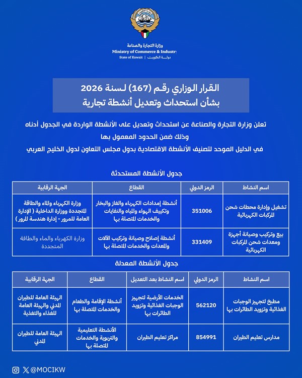 محطات شحن السيارات الكهربائية تدخل قائمة الأنشطة التجارية في الكويت