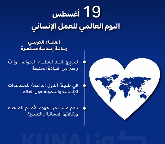 في اليوم العالمي للعمل الإنساني.. جهود كويتية حثيثة لمساعدة المتضررين حول العالم