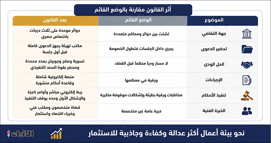 وصف الصورة