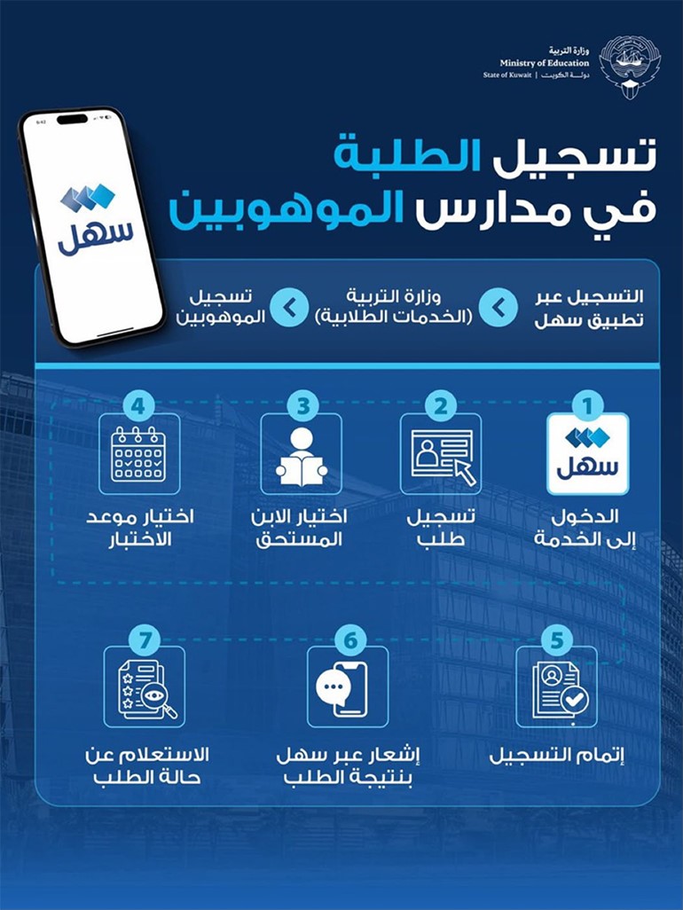 &rlm;التربية فتح باب التسجيل لاختبارات الالتحاق بمدارس الموهوبين عبر تطبيق سهل