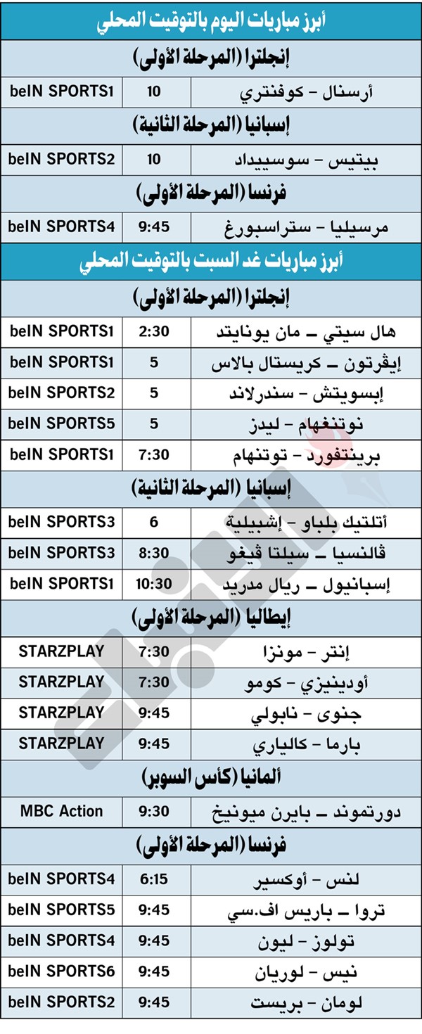 مرسيليا يستضيف ستراسبورغ في انطلاق الدوري الفرنسي