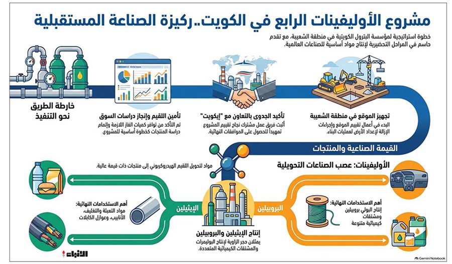 وصف الصورة