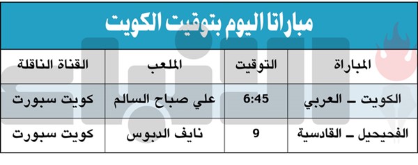 الكويت والعربي.. «افتتاحية نارية»