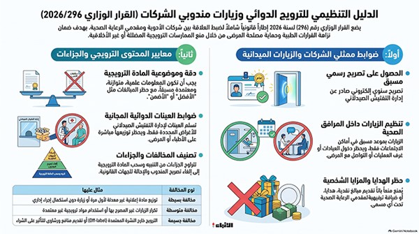 وزير الصحة يصدر قراراً شاملاً لتنظيم الترويج للأدوية والمنتجات الطبية والتعامل مع ممثلي الشركات
