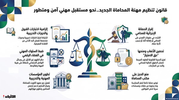 «المحامين»: قانون المحاماة الجديد نقلة نوعية لحماية المهنة