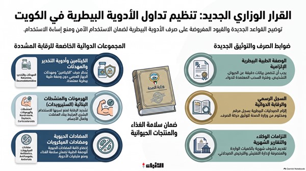 وزير الصحة يقيّد صرف «الكيتامين» وأدوية التخدير والمهدئات والهرمونات البيطرية «بوصفة طبية» ويشدد الرقابة على تداولها