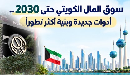 الكويت ترسم خريطة تطوير سوق المال لأربع سنوات مقبلة
