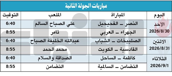الجولة الأولى: انطلاقة مميزة.. والهجوم يفرض كلمته