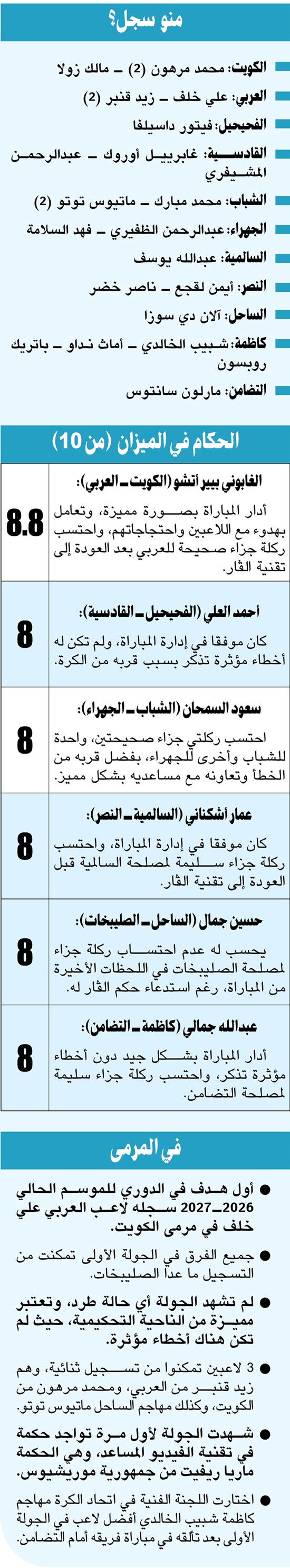 الجولة الأولى: انطلاقة مميزة.. والهجوم يفرض كلمته