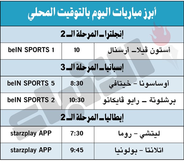 «اليوفي» يعبر بارما.. وفيورنتينا يواصل بدايته السيئة