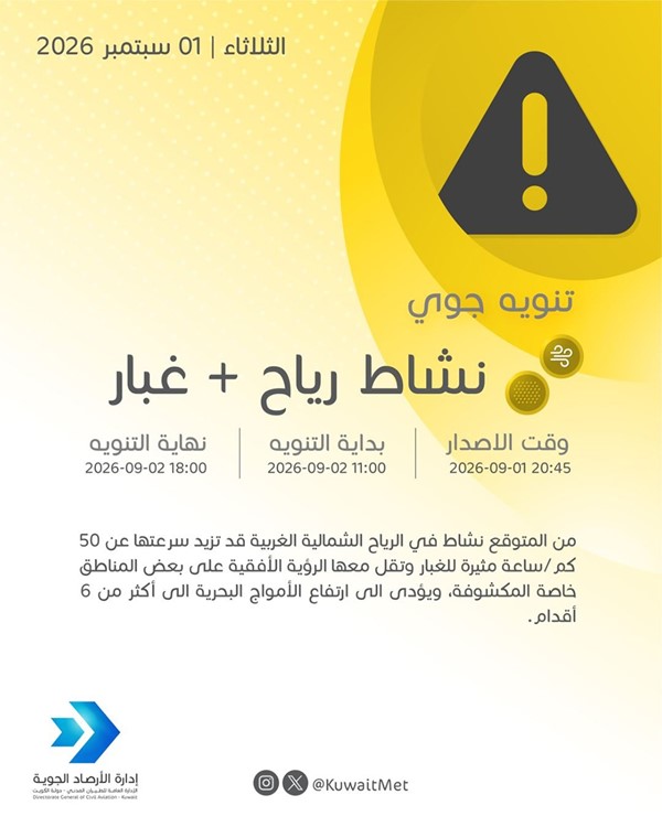 «الأرصاد»: رياح شمالية غربية نشطة مثيرة للغبار غداً