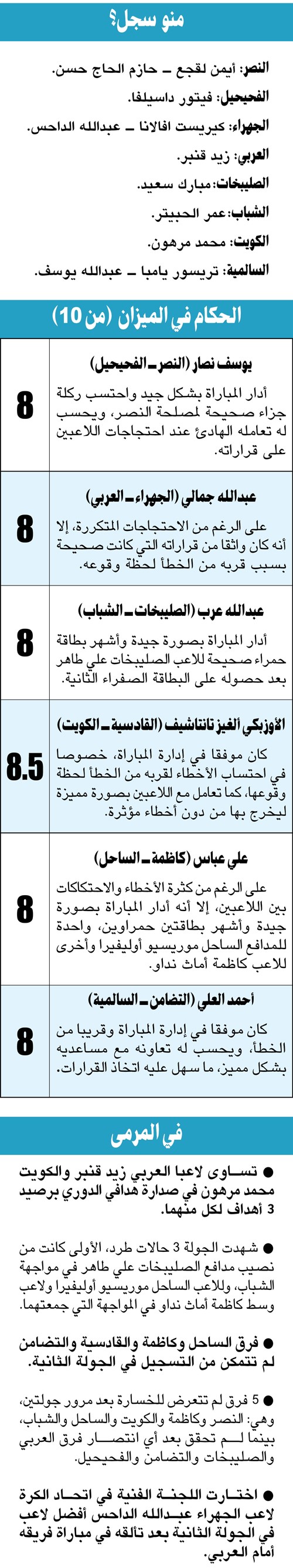 الجولة الثانية: النصر يخطف «القمة».. والكويت عاد