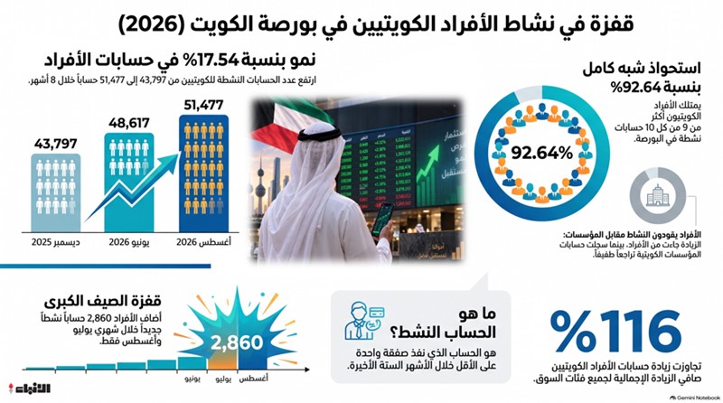 وصف الصورة
