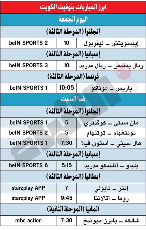 مان سيتي لمواصلة انتصاراته أمام كوفنتري غداً