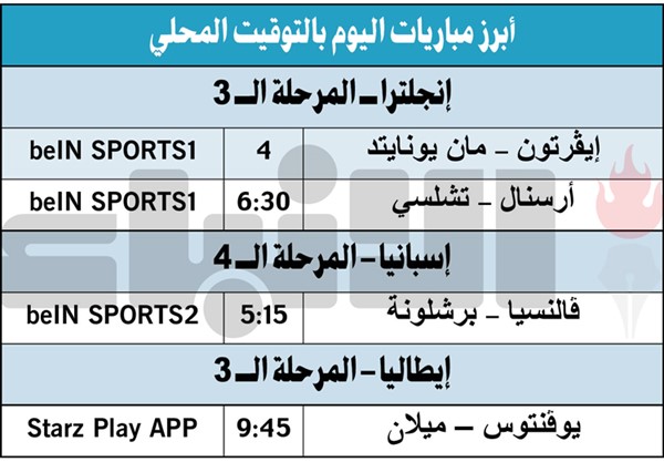 برشلونة للانفراد بالصدارة في ضيافة فالنسيا