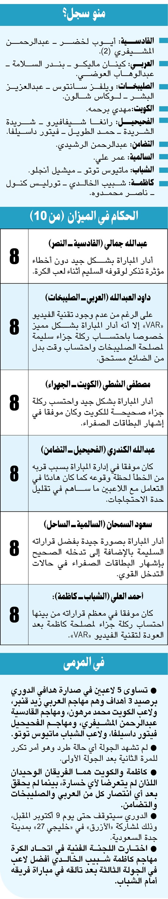 الجـولة الثالثـة: الأداء مرتفع.. وكاظمـة مقنع