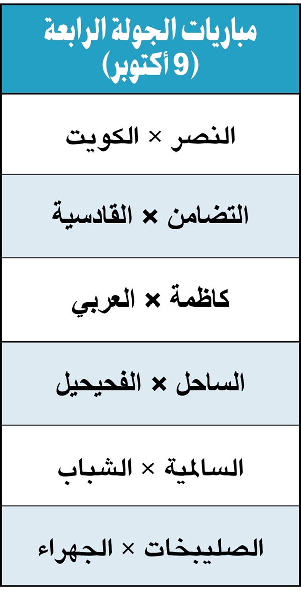 الجـولة الثالثـة: الأداء مرتفع.. وكاظمـة مقنع