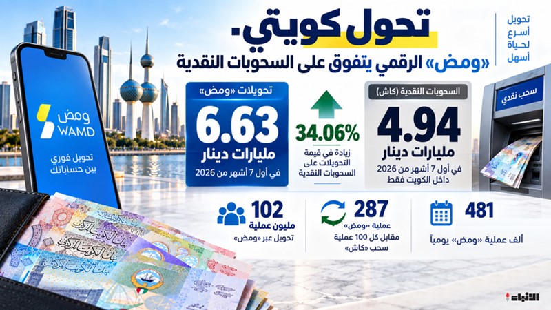 وصف الصورة