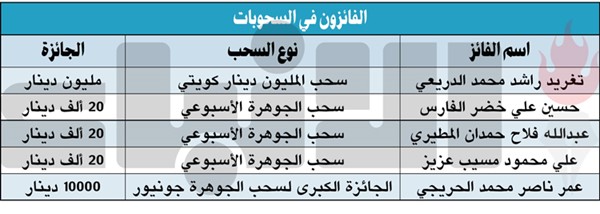 «الوطني» يعلن فائزي سحوبات «الجوهرة» و«الجوهرة جونيور»