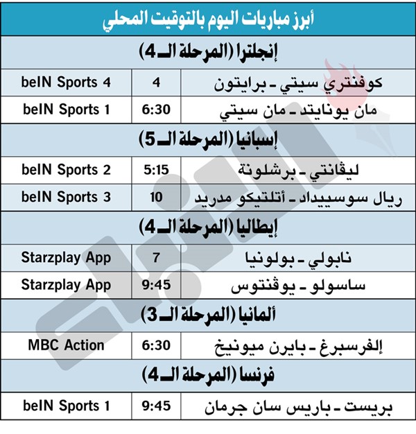 برشلونة لمواصلة التألق بضيافة ليفانتي