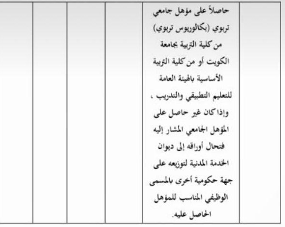 مرسوم بتعديل بدلات ومكافآت أعضاء الهيئة التعليمية الكويتيين في "التربية" و"الشؤون الإسلامية"