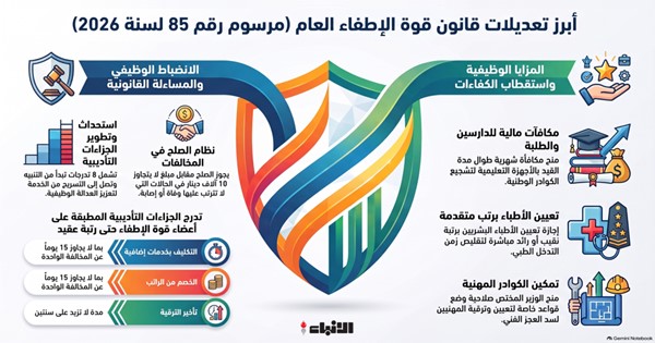 تعديل قانون الإطفاء: 8 جزاءات لمعالجة السلوك الوظيفي لأعضاء القوة