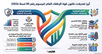 تعديل قانون الإطفاء: 8 جزاءات لمعالجة السلوك الوظيفي لأعضاء القوة