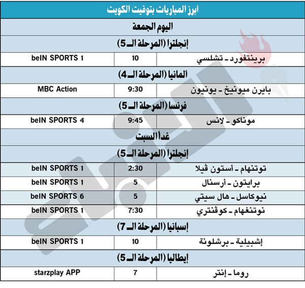 «الأولمبيكو» يحتضن قمة روما وإنتر