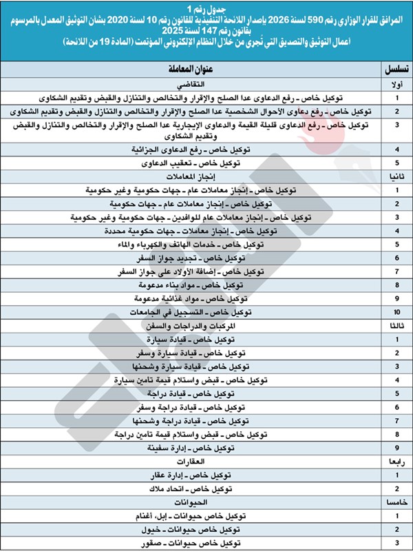 اللائحة التنفيذية لـ «التوثيق»: 8 شروط للترخيص للموثق الأهلي و4 محظورات