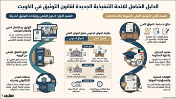اللائحة التنفيذية لـ &laquo;التوثيق&raquo;: 8 شروط للترخيص للموثق الأهلي و4 محظورات