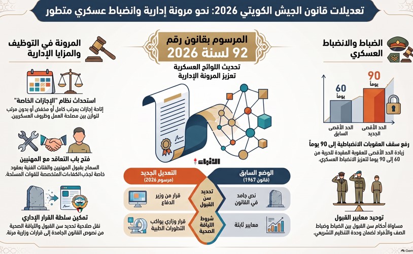 الجيش تحديد العقوبات الانضباطية